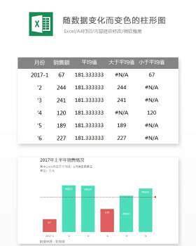 随数据变化而变色的柱形图Excel表格模板