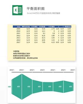 平衡面积图Excel表格模板