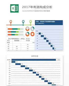 2017年利润构成分析Excel表格模板