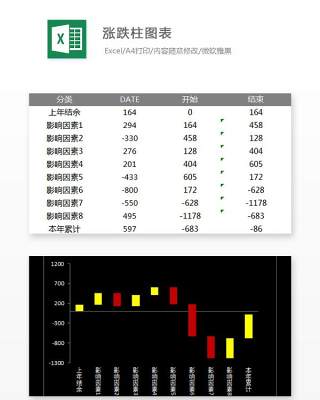 涨跌柱图表Excel表格模板