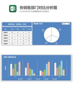 各销售部门对比分析图Excel图表模板