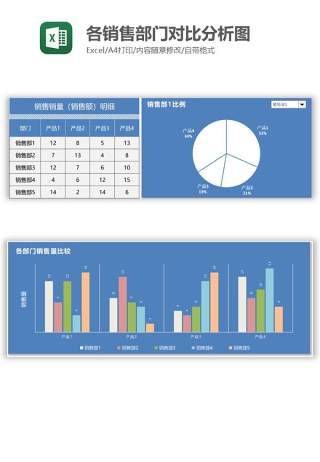 各销售部门对比分析图Excel图表模板