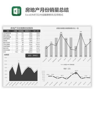 房地产月份销量总结Excel图表模板