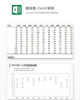 箱线图-Excel表格