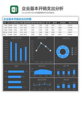 企业基本开销支出分析Excel图表模板