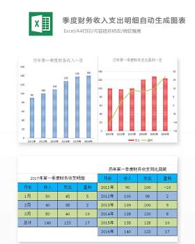 季度财务收入支出明细自动生成图表Excel表格模板