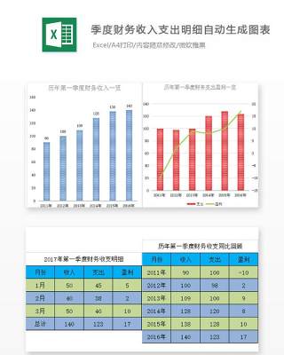 季度财务收入支出明细自动生成图表Excel表格模板