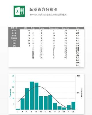 频率直方分布图Excel表格模板