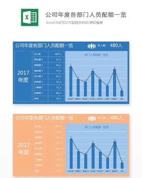 公司年度各部门人员配额一览Excel表格模板