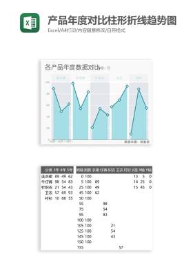 产品年度对比柱形折线趋势图Excel图表模板