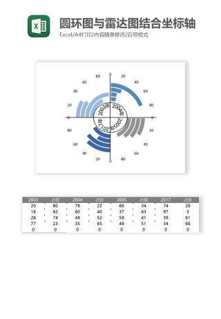 圆环图与雷达图结合坐标轴Excel图表模板