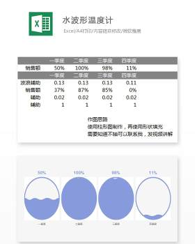 水波形温度计Excel表格模板