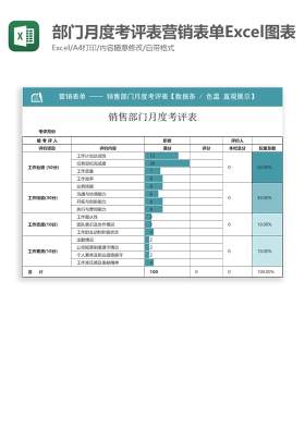 部门月度考评表营销表单Excel图表模板