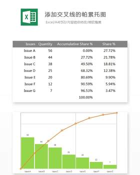 添加交叉线的帕累托图Excel表格模板