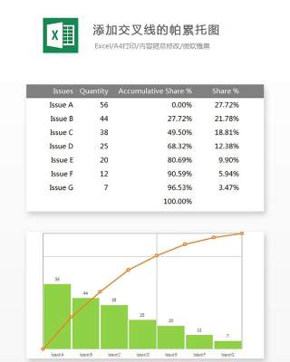 添加交叉线的帕累托图Excel表格模板