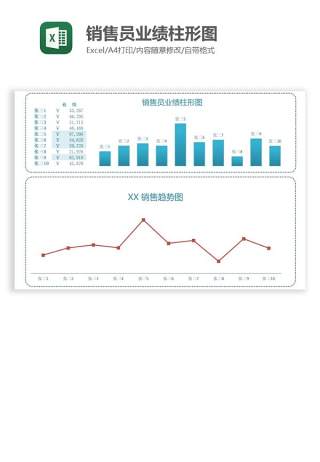 销售员业绩柱形图Excel图表模板