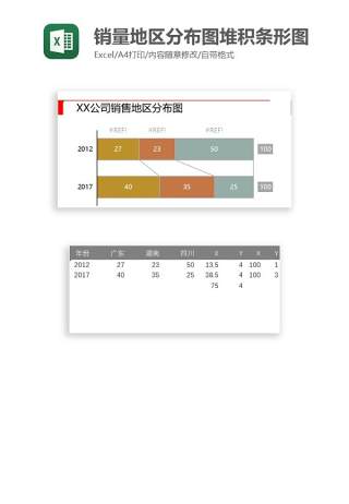 销量地区分布图堆积条形图Excel图表模板