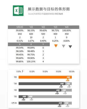 展示数据与目标的条形图Excel表格模板