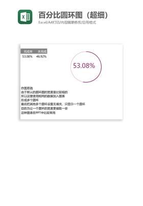 百分比圆环图（超细）Excel图表模板