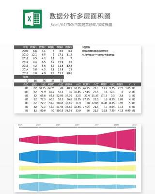 数据分析多层面积图Excel表格模板