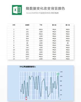 随数据变化改变背景颜色Excel表格模板