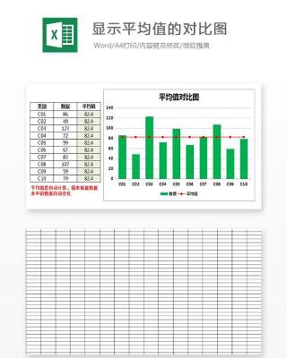 显示平均值的对比图Excel表格模板