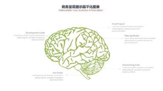 PPT信息图表商务情景头脑