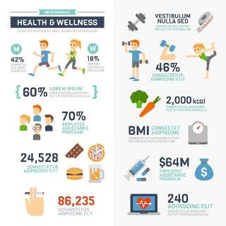 健康与健康信息图表