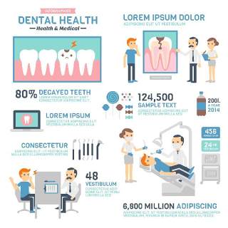 牙科健康信息图