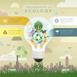 生态信息图模板406