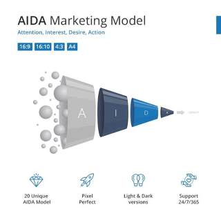 营销aida分析模型PPT模板 aida marketing model powerpoint