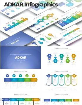 12套颜色项目经理ADKAR变革管理模型实施可视化图表PPT素材ADKAR - PowerPoint Infographics