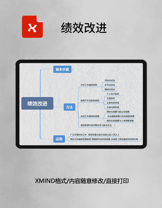  思维导图 XMind模板