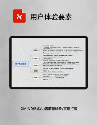 思维导图用户体验要素XMind模板