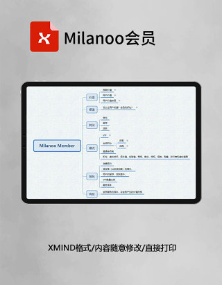 Milanoo会员思维导图XMind模板