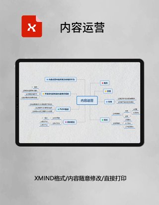 思维导图内容运营XMind模板