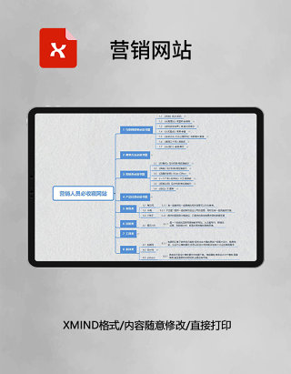 营销网站思维导图XMind模板