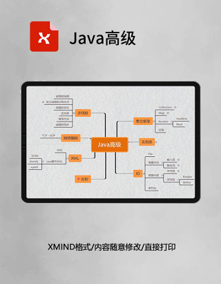 Java高级思维导图简洁XMind模板
