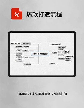 爆款打造流程思维导图XMind模板