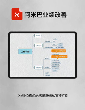 思维导图简洁阿米巴业绩改善XMind模板