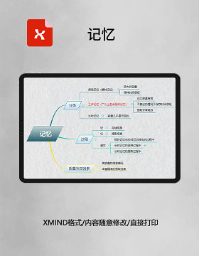思维导图记忆XMind模板
