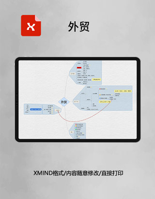 思维导图外贸XMind模板