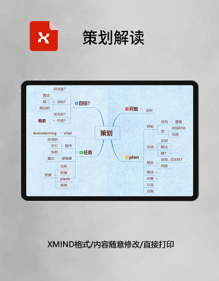 策划解读思维导图XMind模板