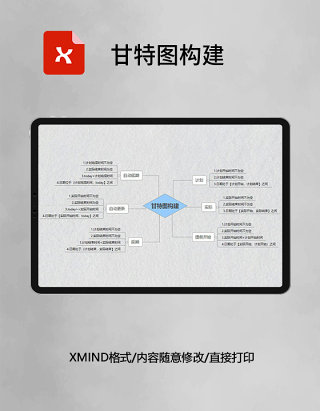 思维导图甘特图构建XMind模板