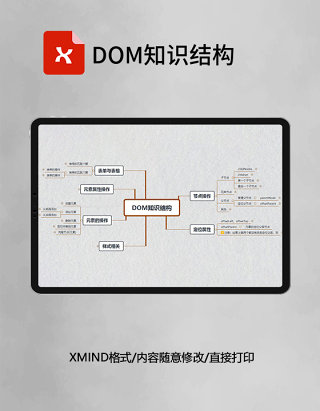 DOM知识结构思维导图简洁XMind模板