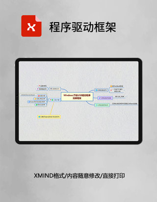 思维导图程序驱动框架XMind模板