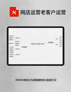 网店运营老客户运营思维导图XMind模板