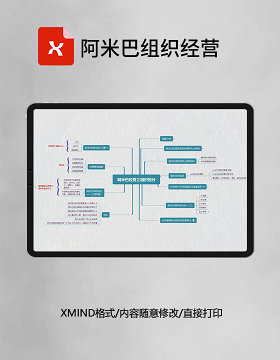 思维导图阿米巴组织经营XMind模板