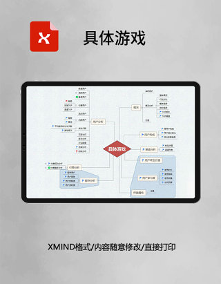 思维导图具体游戏XMind模板