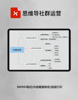 思维导简约社群运营XMind模板